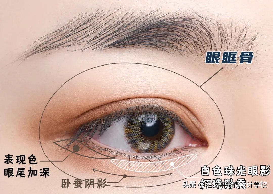 缩眼距眼妆画法,增大眼睛的眼妆画法