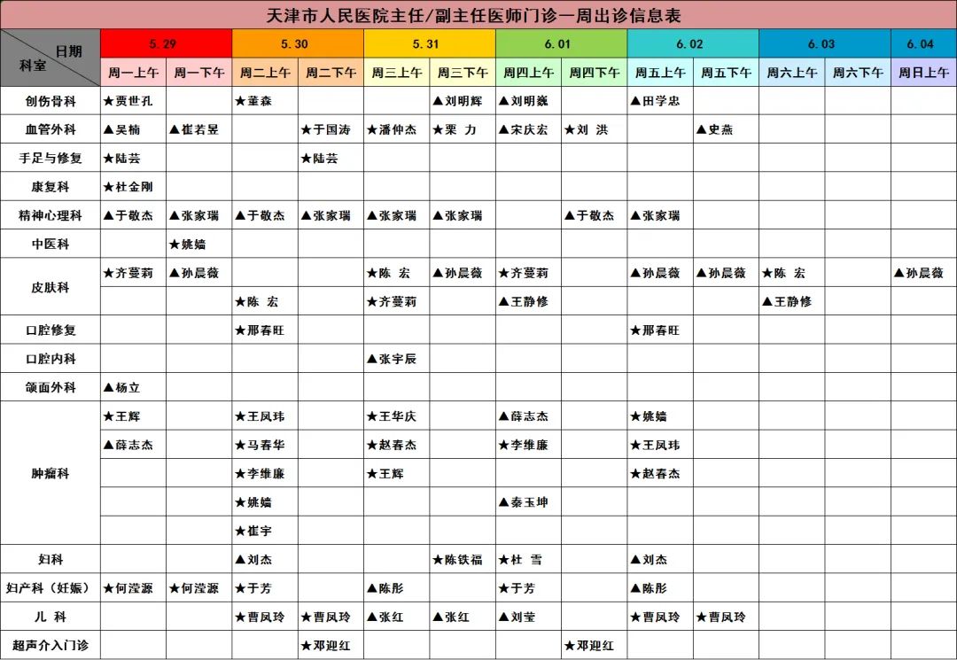 【就诊指南】天津市人民医院门诊出诊信息（5月29日—6月4日）