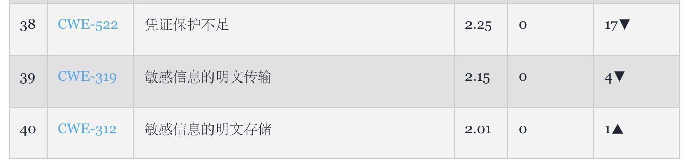 常有的软件安全漏洞有哪些,软件安全漏洞