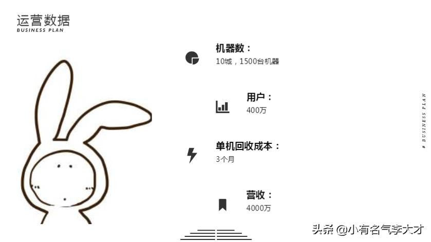 抓娃娃机的创业计划书,娃娃机店铺商业计划书