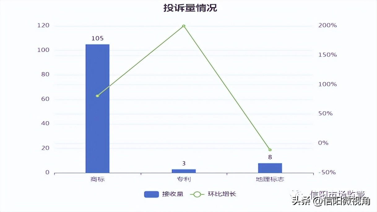 2022年消费维权工作情况介绍,12315消费维权案例