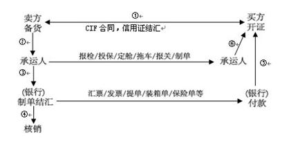 国际货代教学视频,国际物流业务员培训课程