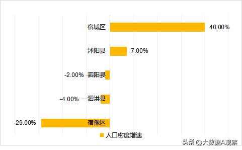 宿迁各区域人口2022总人数是多少,宿迁近几年人口统计