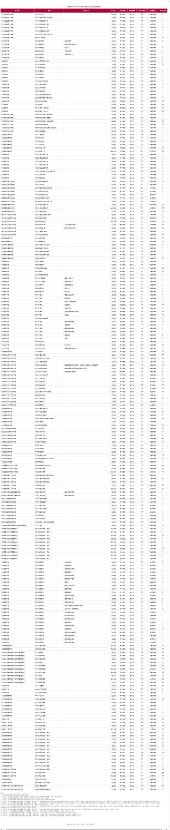 华东师范大学考研怎么样,考研分析华东师范大学