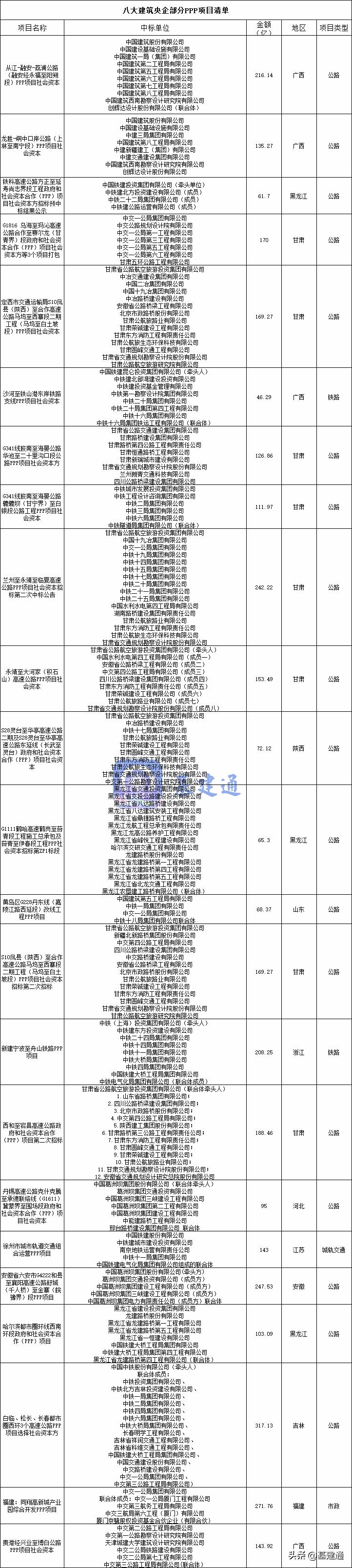 八大建筑央企业绩大pk,八大建筑央企贡献gdp