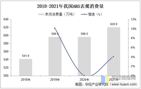 abs树脂价格行情走势图,2023年abs塑料下半年产能