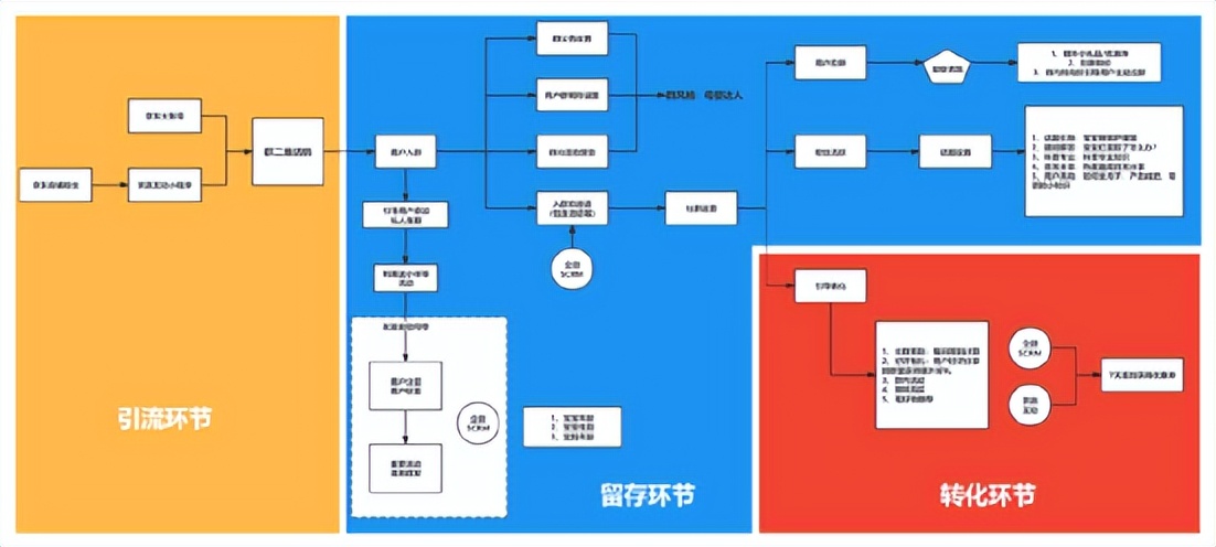 私域商业模式组合方案,搭建私域营销模型的方法