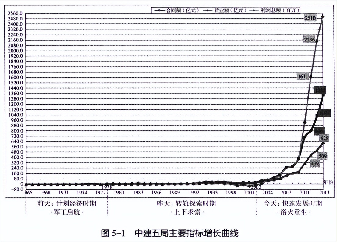 大商务管控,聊聊大商务体系
