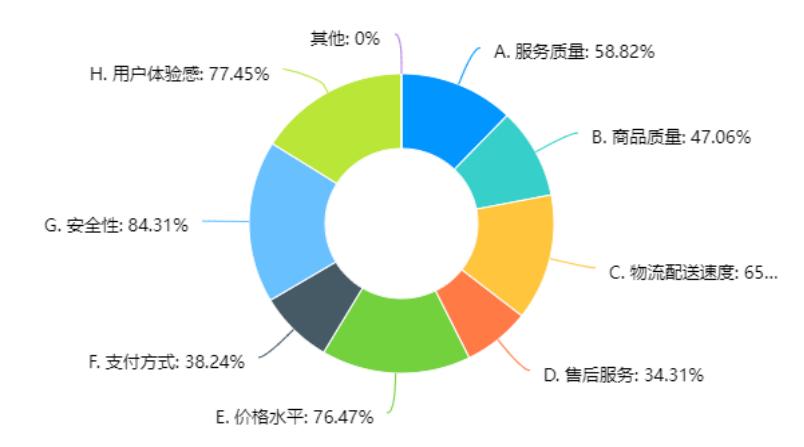 巢湖学院赴郎溪县‘美食电商荟萃，助力乡村振兴’调研报告