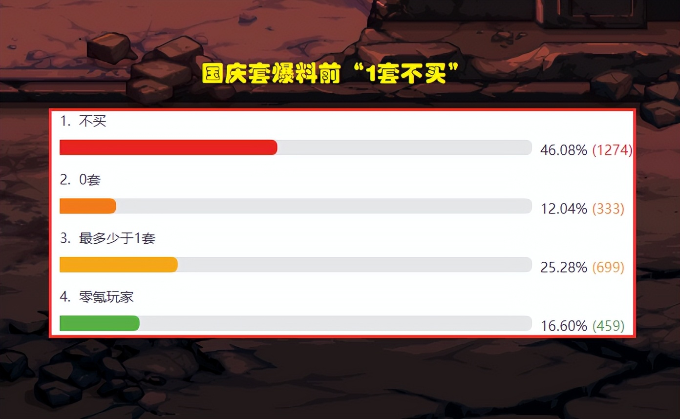 dnf国庆套详细介绍,dnf国庆套买三套怎么操作成本最低