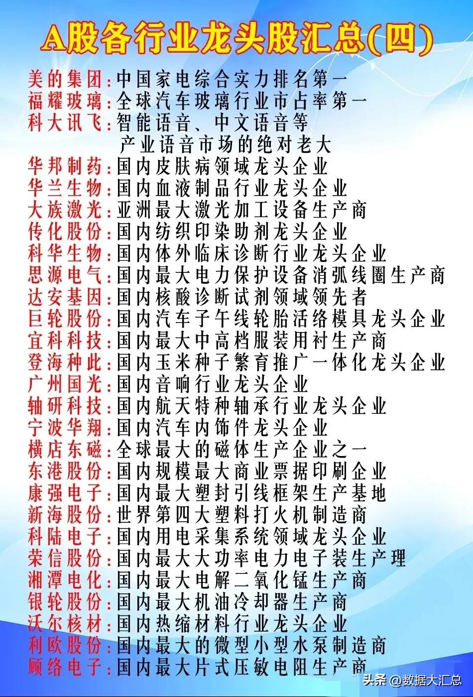 目前a股估值最低的龙头股,a股各行业龙头股名单