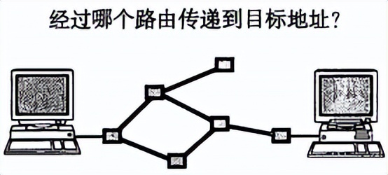 通俗易懂的讲解计算机网络,前端需要掌握的计算机网络知识