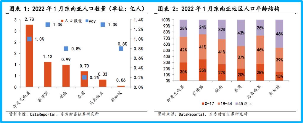 tiktok商店是印尼电商之王,tiktok东南亚跨境电商和本土电商