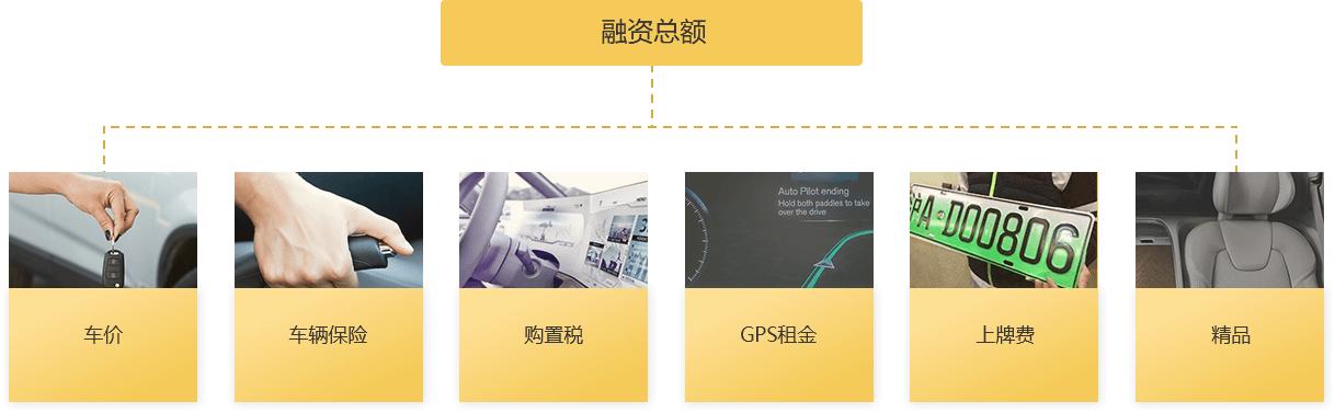 汽车融资租赁业务管理系统,汽车融资租赁内部架构图