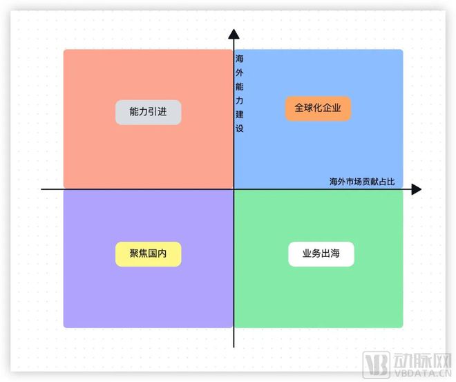 怎么跨境赚钱,如何跨境盈利