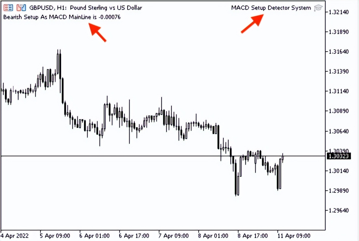 学习如何基于MACD设计交易系统