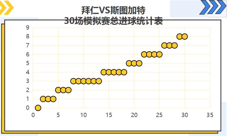 德甲联赛莱红牛对战多特蒙德，拜仁慕尼黑对战斯图加特