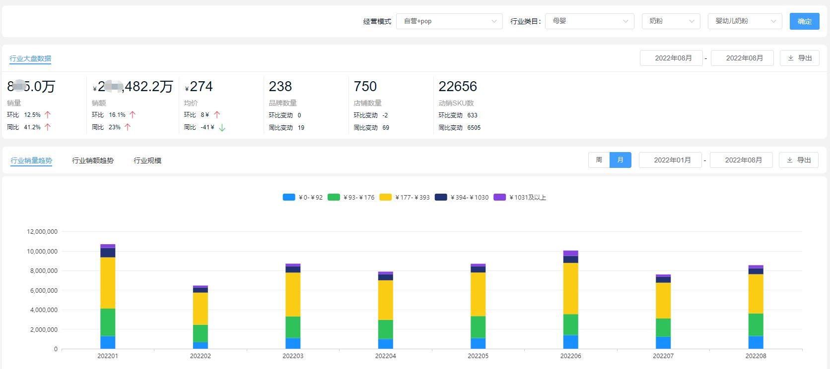 2021年奶粉销量排行榜,2023年销量排名前10名的奶粉