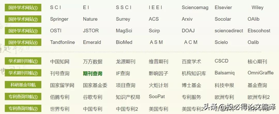​​文献*载下**不求人，离开校园网也能优雅地*载下**国内外文献