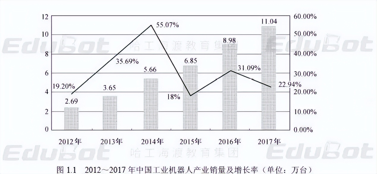 abb基础操作教程,abb机器人基础知识有哪些