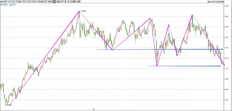 港股一直跌的核心逻辑,港股一直跌的背后逻辑