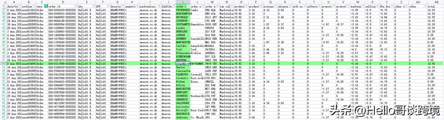 怎样计算亚马逊每日利润,亚马逊店铺利润计算