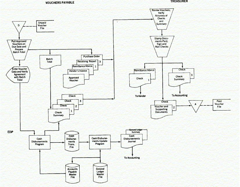 审计外勤工作有哪些,审计员的工作日常图文