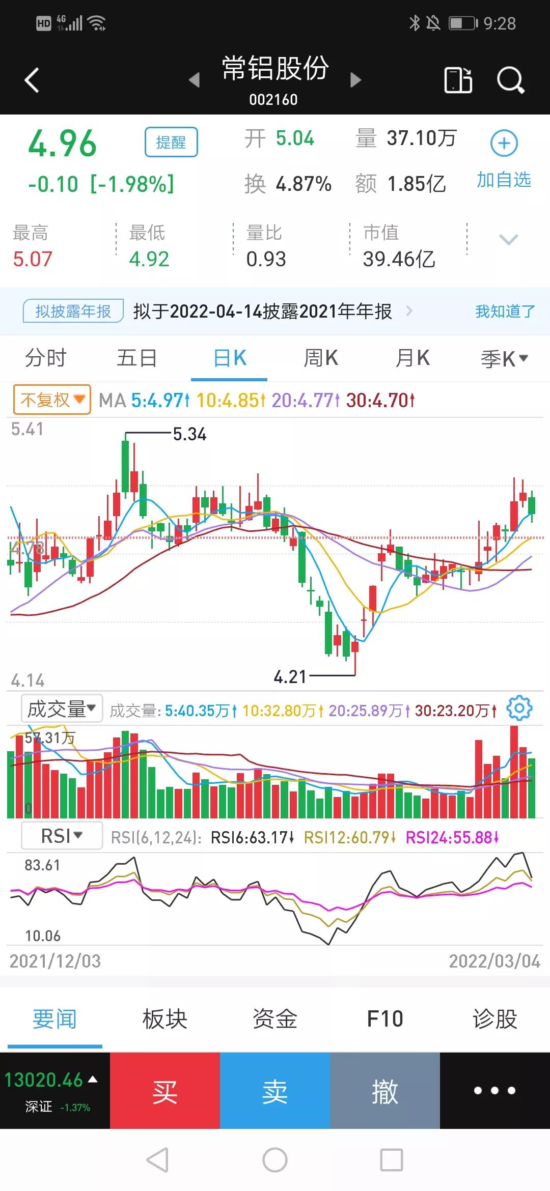最具翻倍潜力的5元以下低价股,未来翻倍的5支低价股