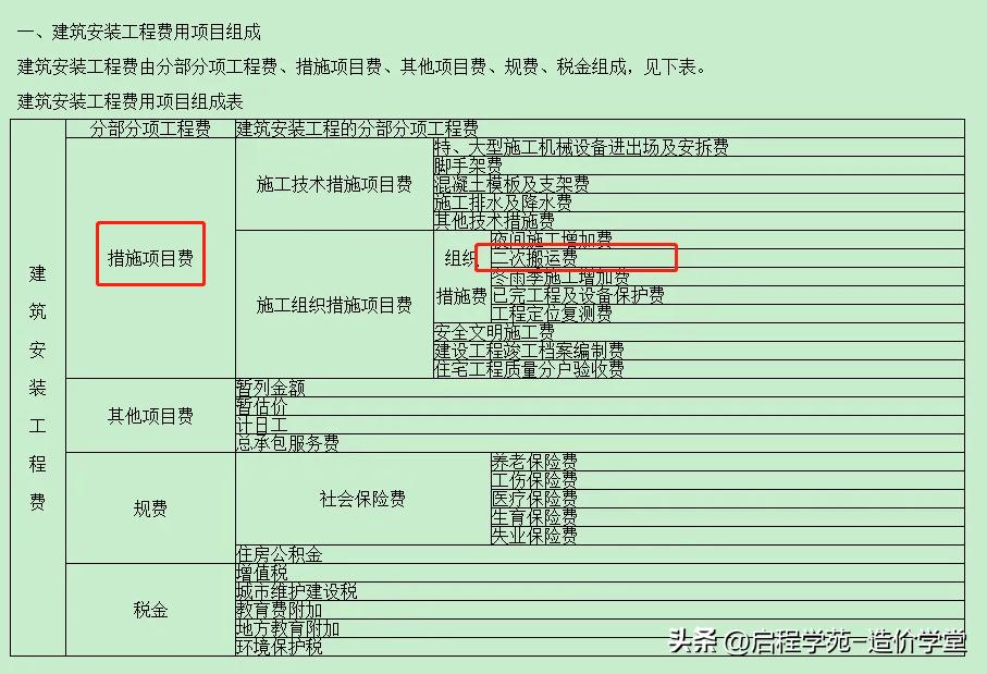 材料二次搬运费怎么算,材料二次搬运费