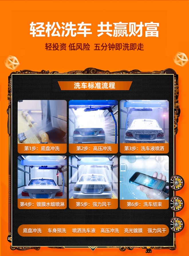 全自动洗车机加盟靠谱吗,全自动洗车加盟最好的品牌