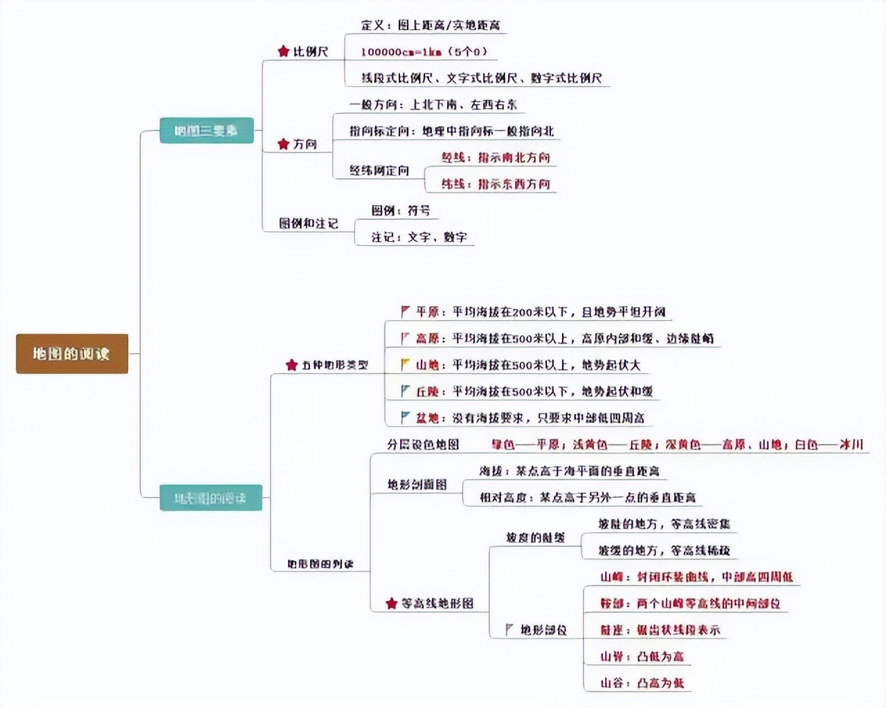 初一地理1-4册高频考点答案,初一七下地理考点总结大全
