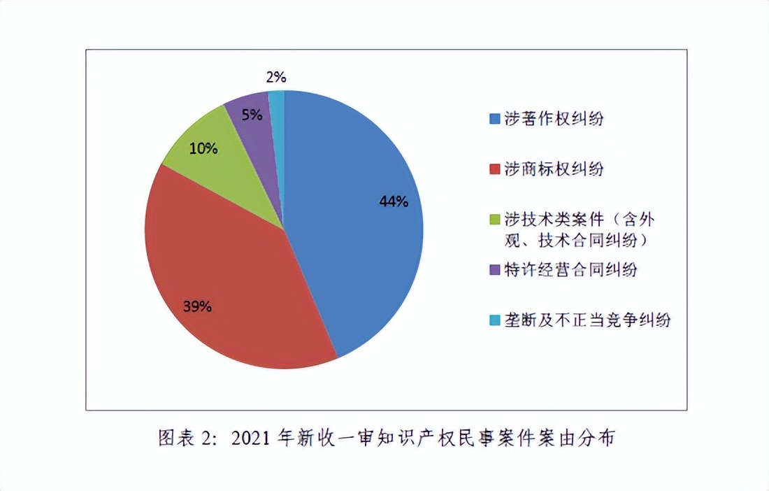 知产审结案例分析,知产案件审结案例