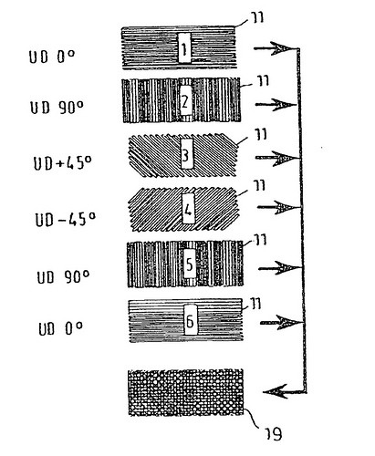 哪个钓竿的碳布做的最好,台钓竿碳布分类