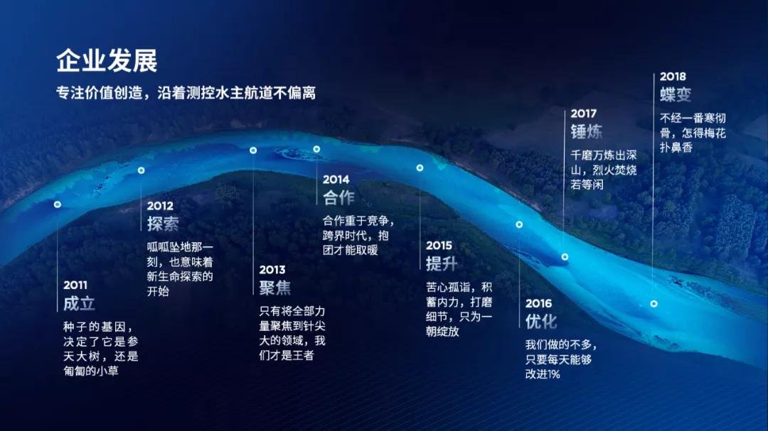 我用19个方块,给这家有固定模板的公司,做了一份贼高级的PPT...
