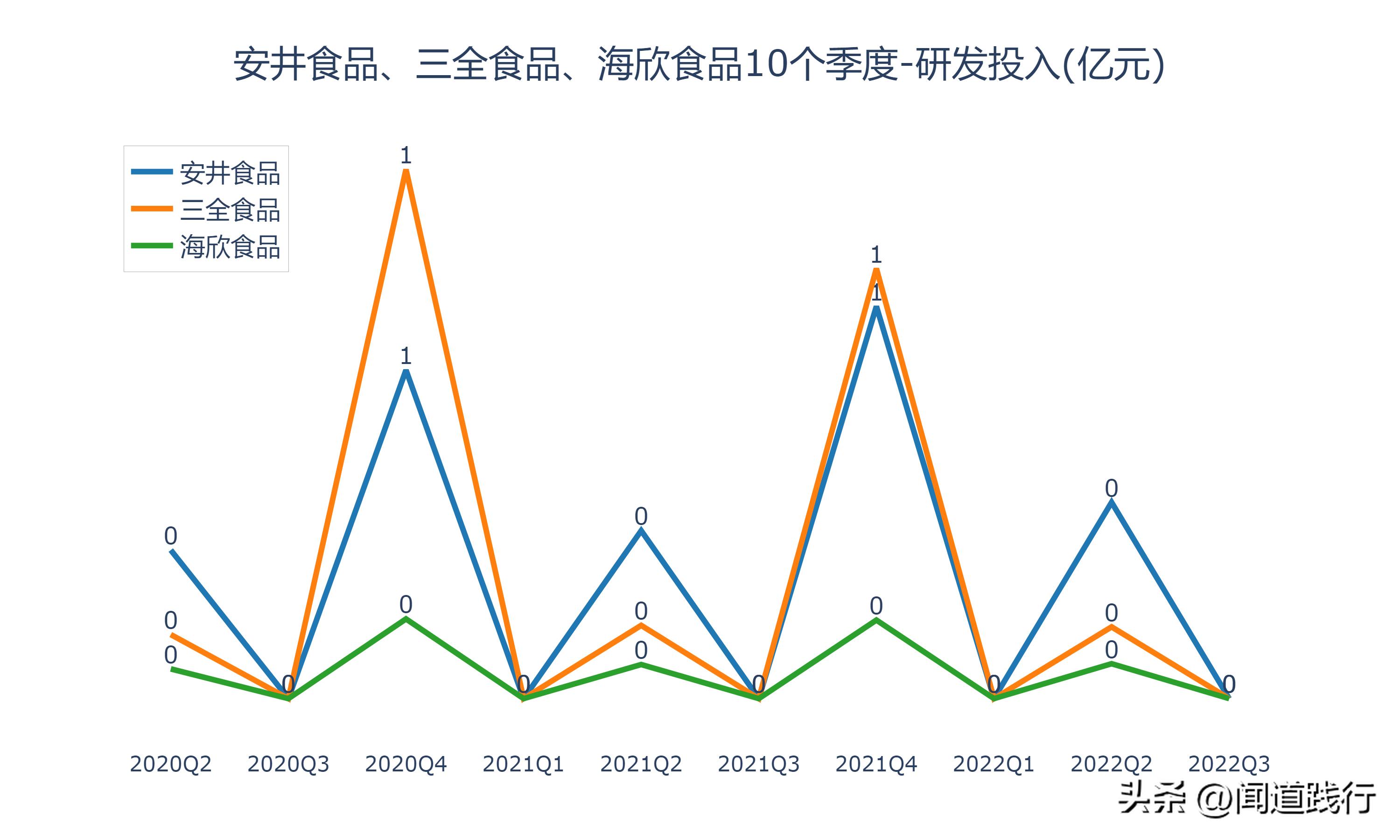 海欣食品和安井食品哪个工厂好,安井食品和三全食品盈利能力分析