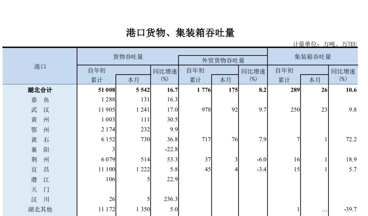 湖北第四季度有多强,湖北4大强市