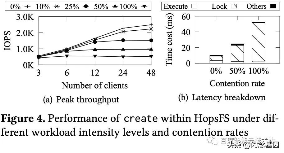 如何将千亿文件放进一个文件系统，EuroSys23CFS论文背后的故事