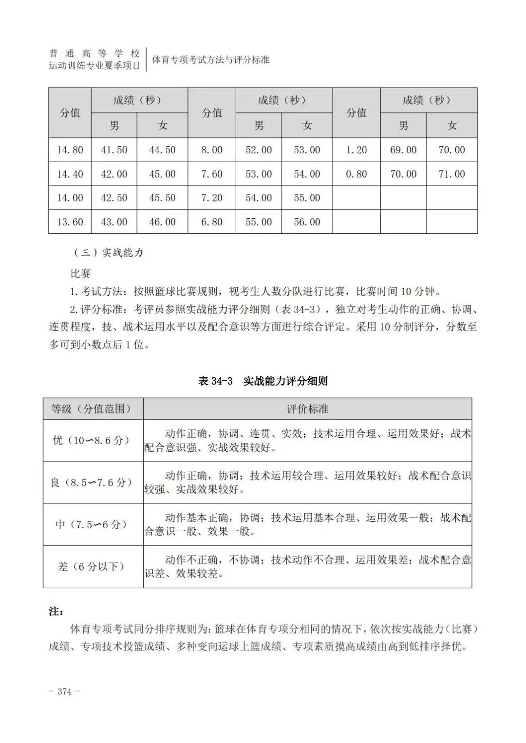 云南体育高考田径专项评分标准,广东体育田径200米专项22.5评分