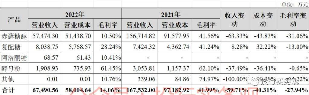 三元生物：又一只上市即巅峰的股票