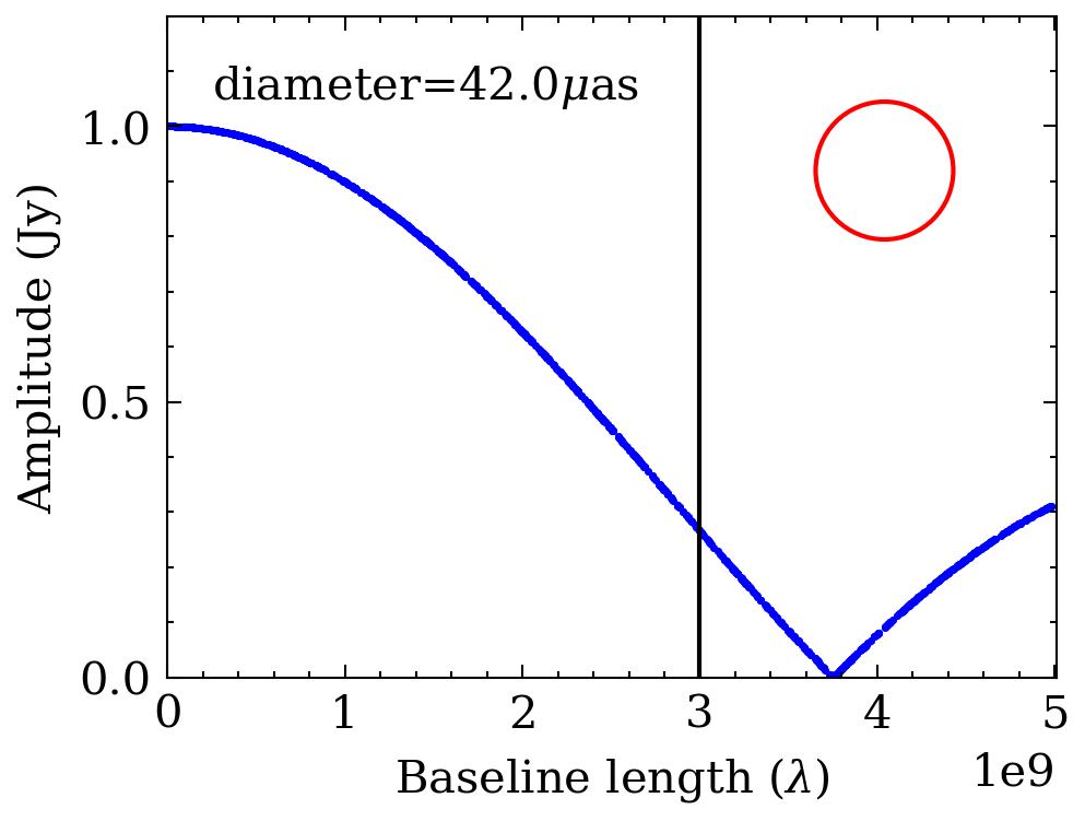 我们拍到的黑洞是什么样的图片,科学家首次拍到的黑洞真实照片