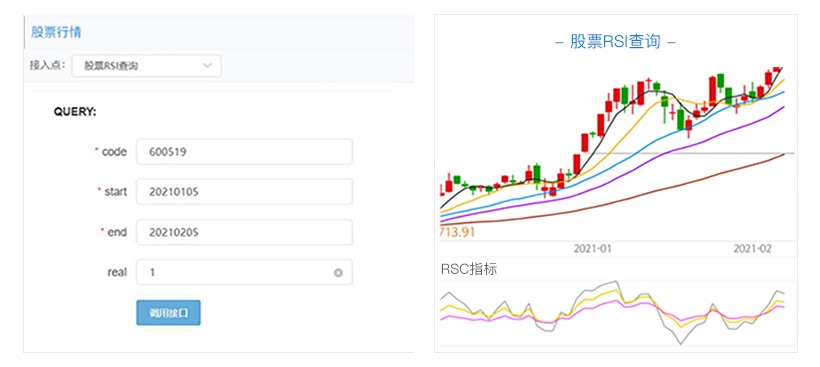 怎么找到网站股票行情数据接口,股票数据分析