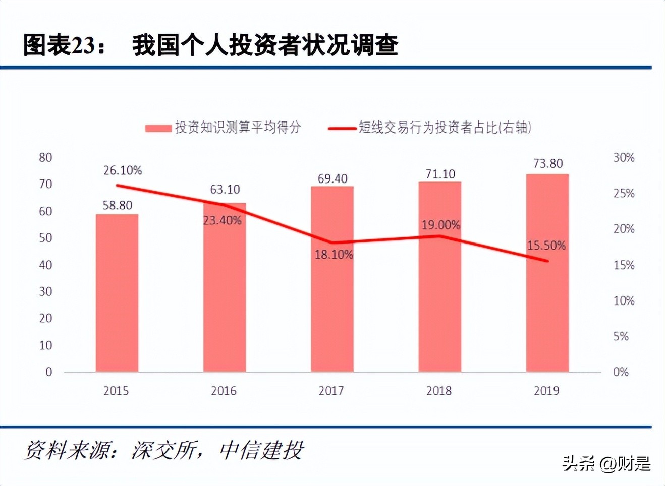 指南针研究,指南针预测十年后的走势