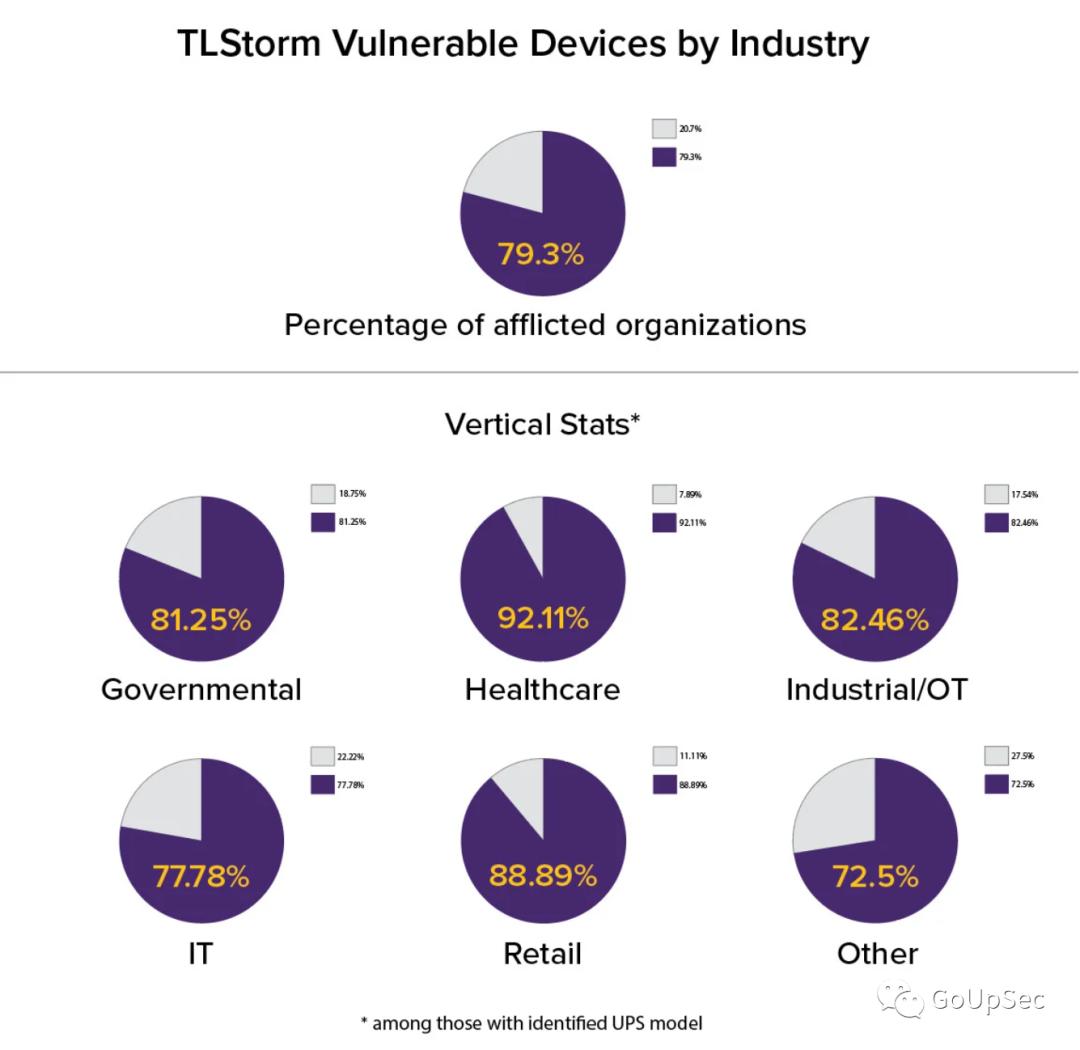 apcups安全性,apc智能ups发现爆炸性漏洞