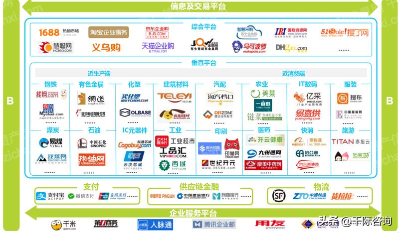 互联网行业2023现状,2024年互联网市场趋势