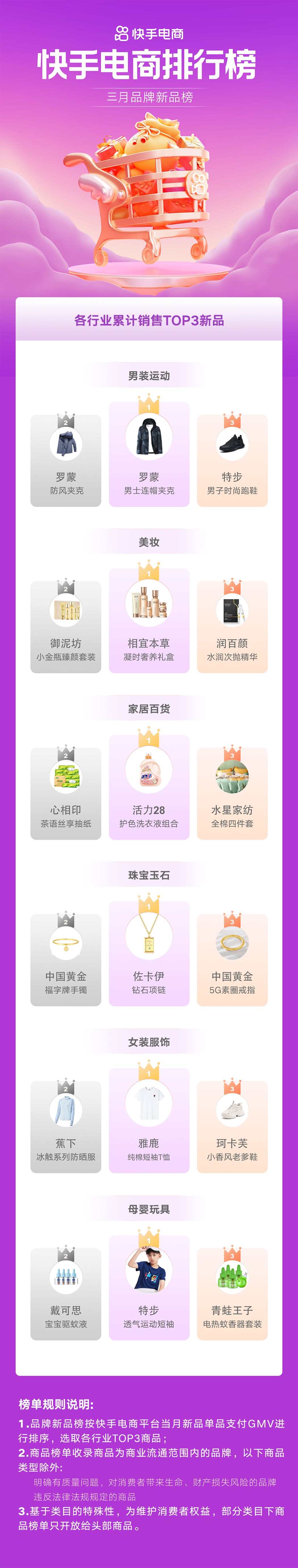 快手电商崛起是什么时候,快手电商节排名怎么查看