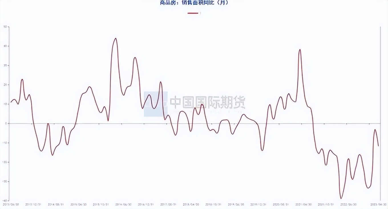 月度报告|骤雨初歇盼风至宏观扰动再袭来
