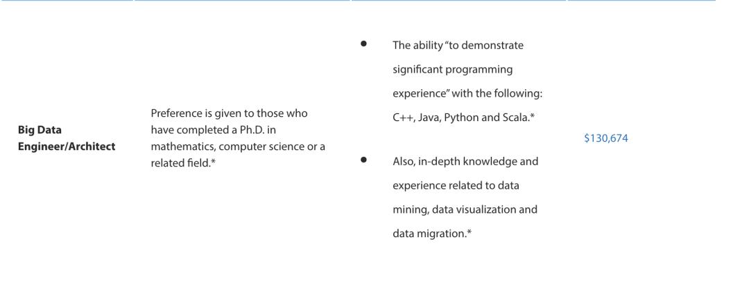 usnews人工智能专业排名,美国大学人工智能专业排名前50名