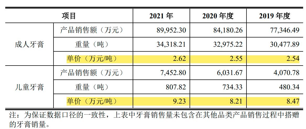 冷酸灵上市怎么样,冷酸灵准备在哪里上市