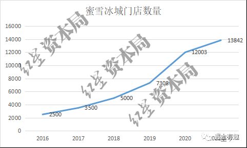 蜜雪冰城奶茶利润分析,分析蜜雪冰城营销成功的原因