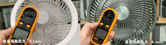电风扇加湿循环,加湿制冷风扇与循环风扇哪个好